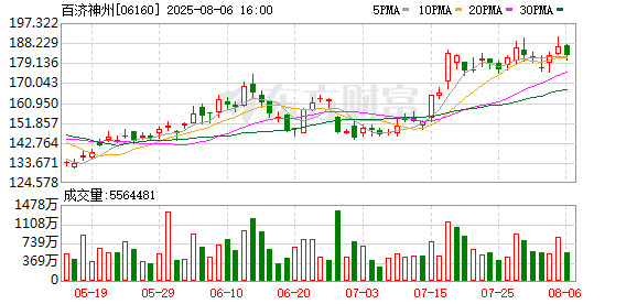 上半年非上市寿险公司净利润分化,2家机构合计盈利超百亿元,中邮人寿扭亏为盈