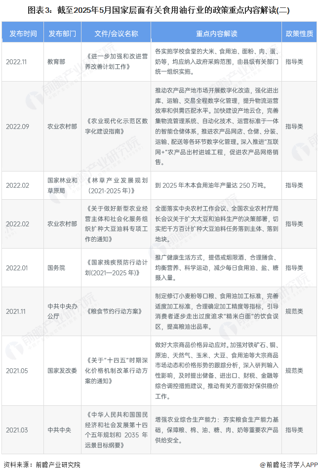 重磅！2025年中国及31省市果汁行业政策汇总及解读（全） 开启健康消费升级新浪潮