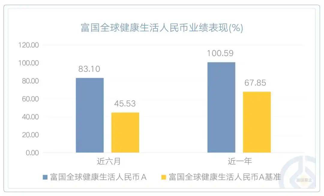 业绩比较基准超5%,美元理财产品收益“诱人”!别急,汇率波动下投资者更需提防汇兑损失