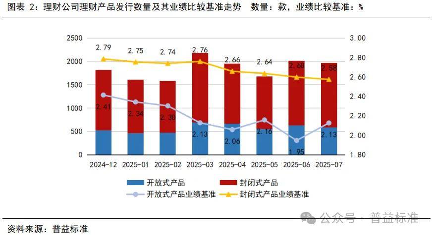 业绩比较基准超5%,美元理财产品收益“诱人”!别急,汇率波动下投资者更需提防汇兑损失