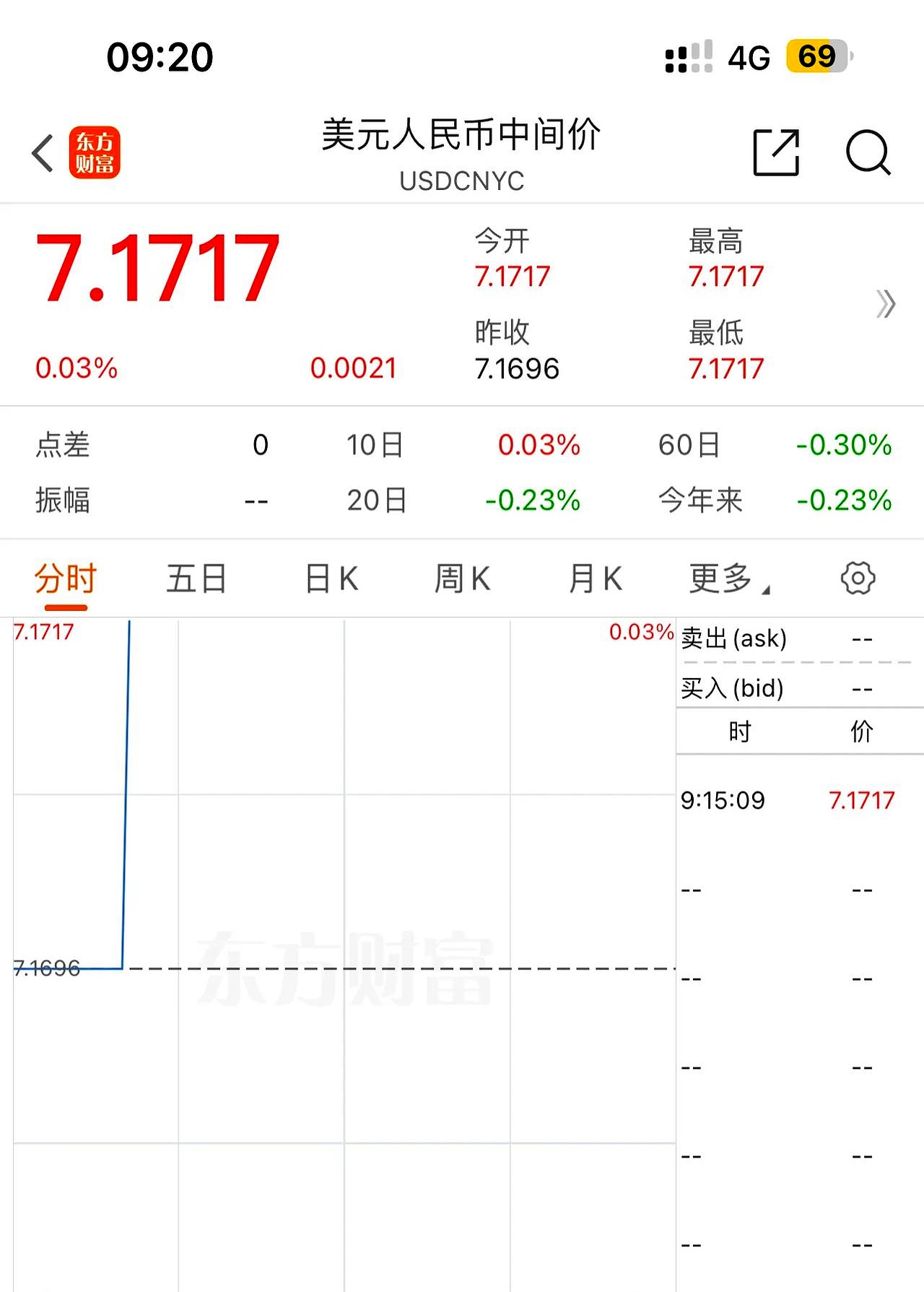 业绩比较基准超5%,美元理财产品收益“诱人”!别急,汇率波动下投资者更需提防汇兑损失