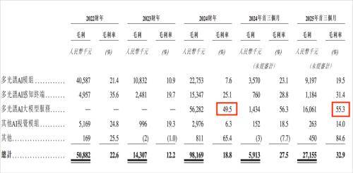 惠科股份冲击深主板，聚焦半导体显示领域，面临一定偿债压力