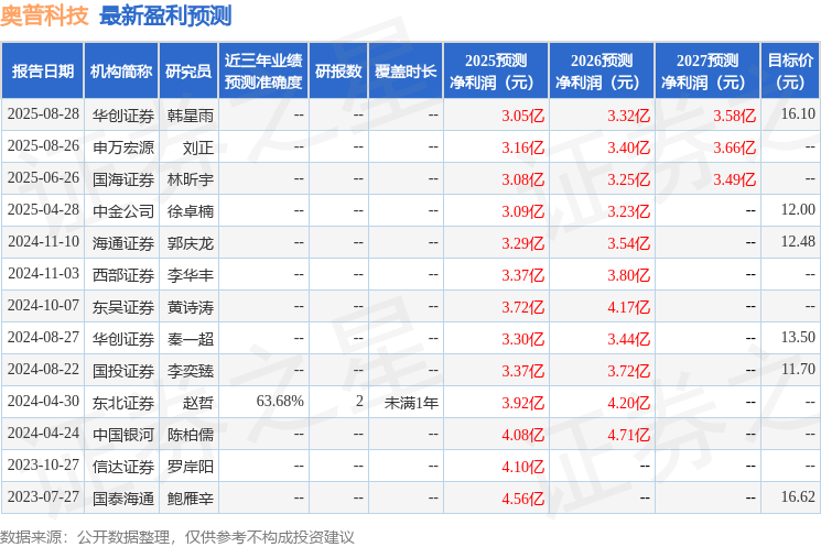 中科微至：9月17日召开业绩说明会，投资者参与