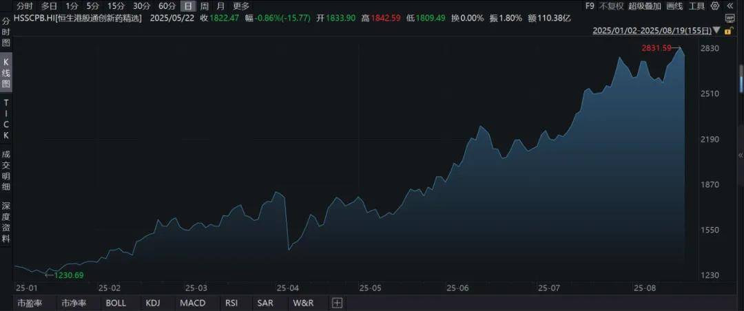 创新药狂飙！中慧生物-B招股中，怎么看？