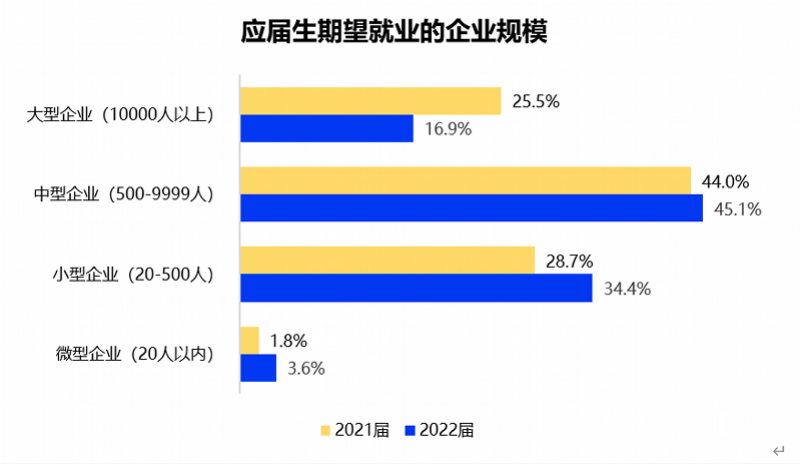 恩格尔系数稳定降至30%以下，第三产业就业人员占比近半⋯⋯专家解读：最新社会民生统计报告有何深意？