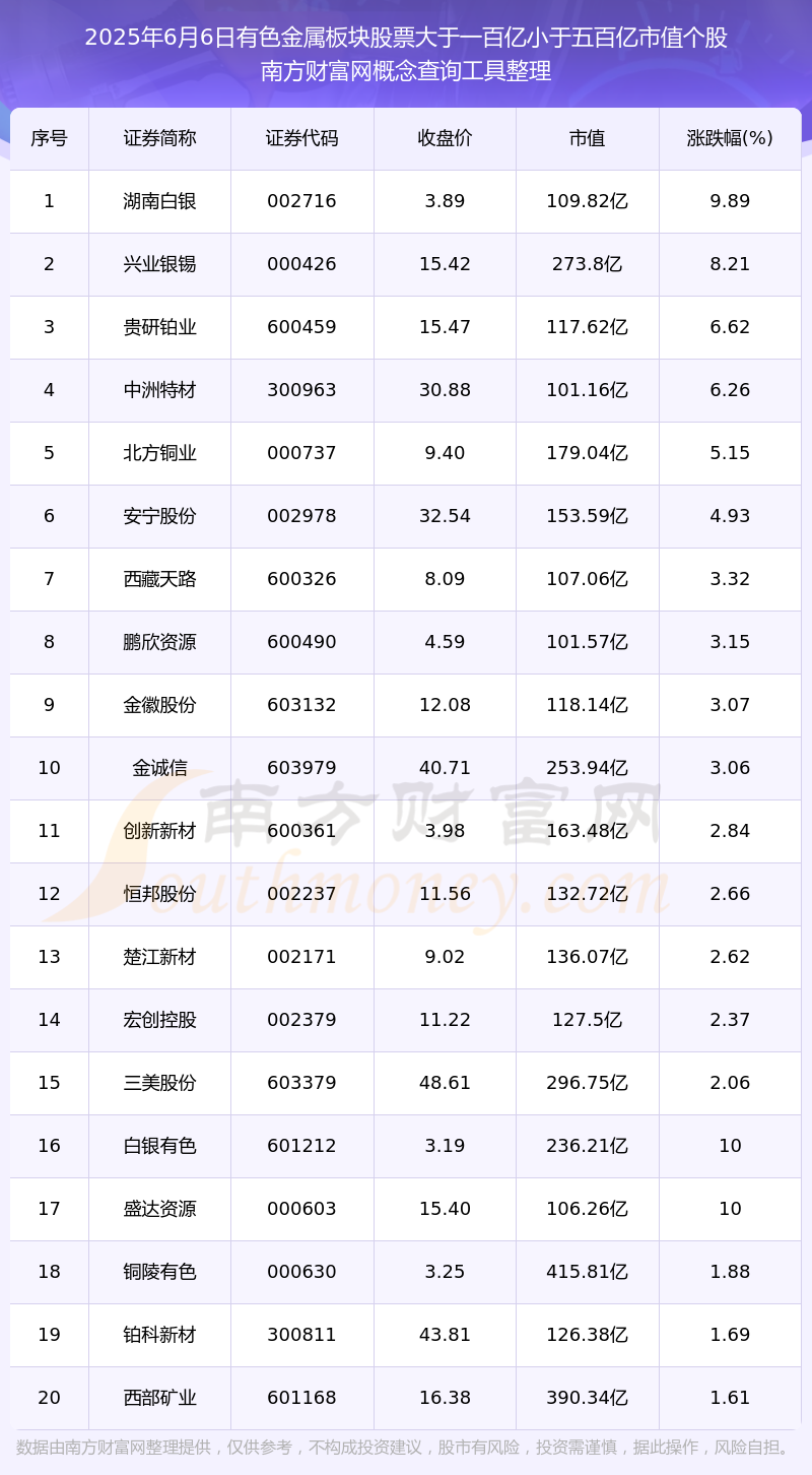 有色金属行业稳增长方案出台：行业增加值今明两年年均增长约5%，再生金属产量突破2000万吨