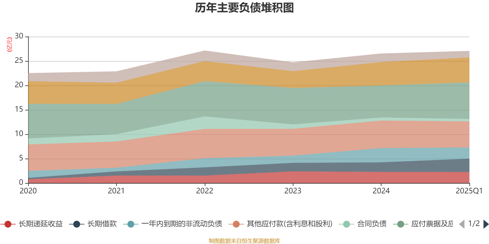 丰倍生物冲击IPO，专注于地沟油再利用领域，净利润连续两年下滑