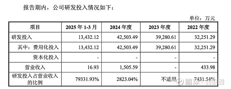 泰诺麦博冲击IPO,“科五”标准重启后首家,面临血制品的竞争