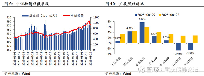 非银金融行业跟踪周报：成交持续活跃，券商估值提升空间大；长债利率利好保险固收资产配置