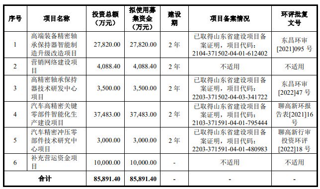 A股申购 | 宏远股份(920018.BJ)开启申购 产品用于大容量电力变压器等大型输变电设备