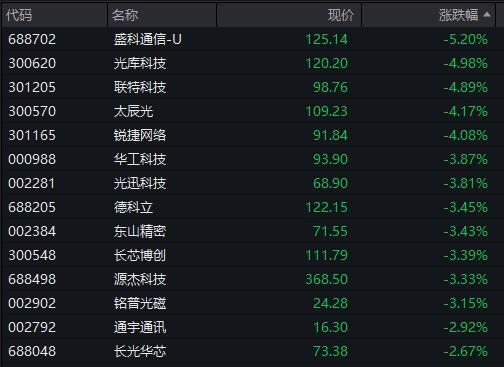 涨停雷达：晶圆代工+业绩大增+OLED芯片+国企改革 晶合集成触及涨停