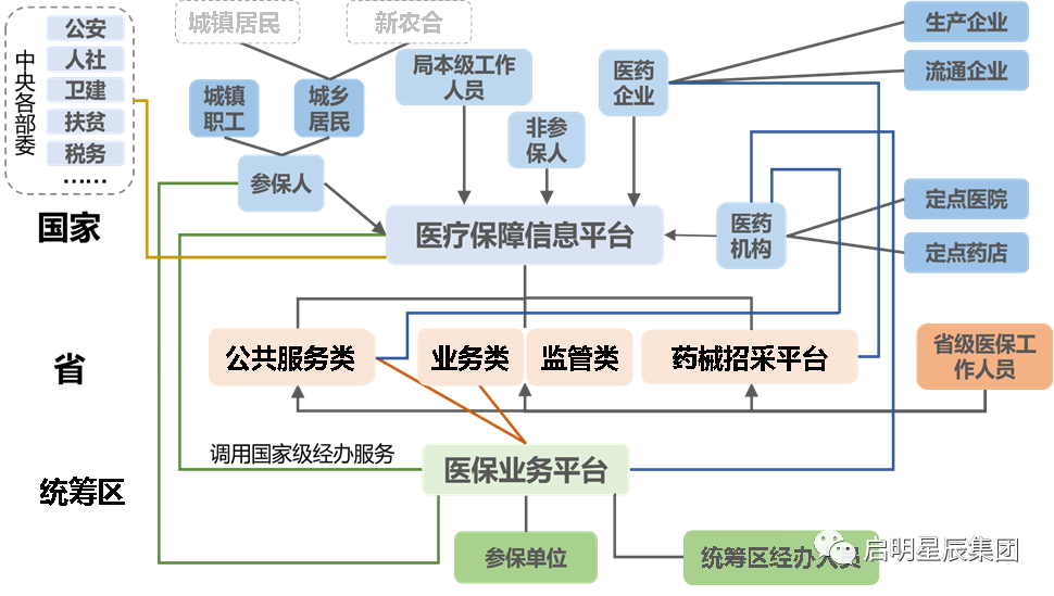 启明星辰：目前公司在云智算网络方向，主要体现在深度参与移动云的安全能力建设上