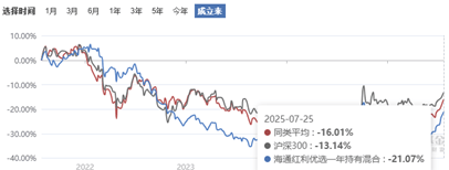 东芯股份：9月16日进行路演，中金公司、国泰海通资管等多家机构参与
