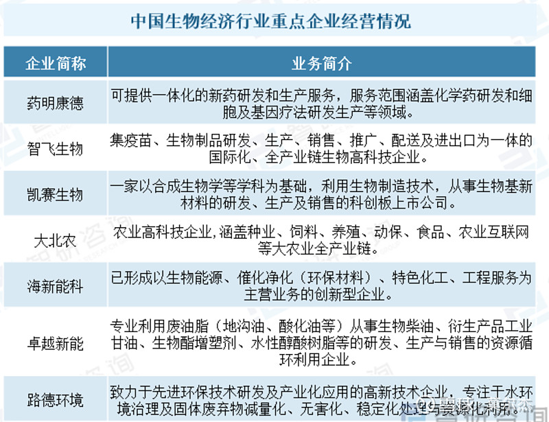 2025年中国生物医用材料上游市场现状分析 金属和高分子材料应用更广【组图】
