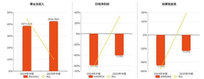 盟科药业：9月23日召开分析师会议，天治基金、永安国富等多家机构参与