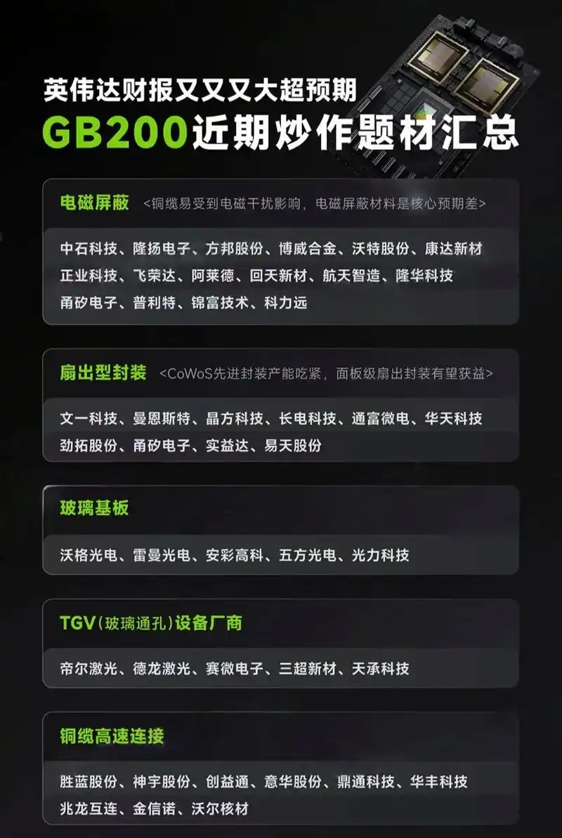 电子行业先进科技主题：英伟达推出NVIDIA Rubin CPX，关注算力产业链