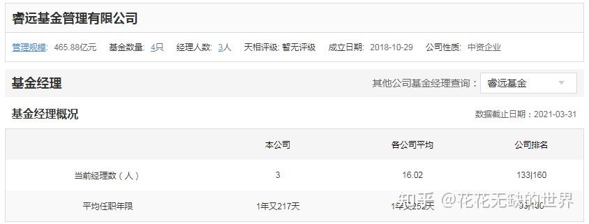 傅鹏博、赵枫最新出手了！