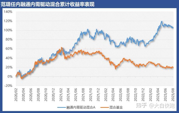 构建平台化投研体系,融通基金多策略驱动业绩绽放