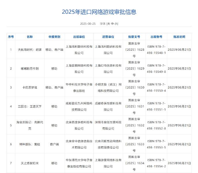 2025年游戏版号审批情况简报：发放趋于常态化，广东省第一（组图）