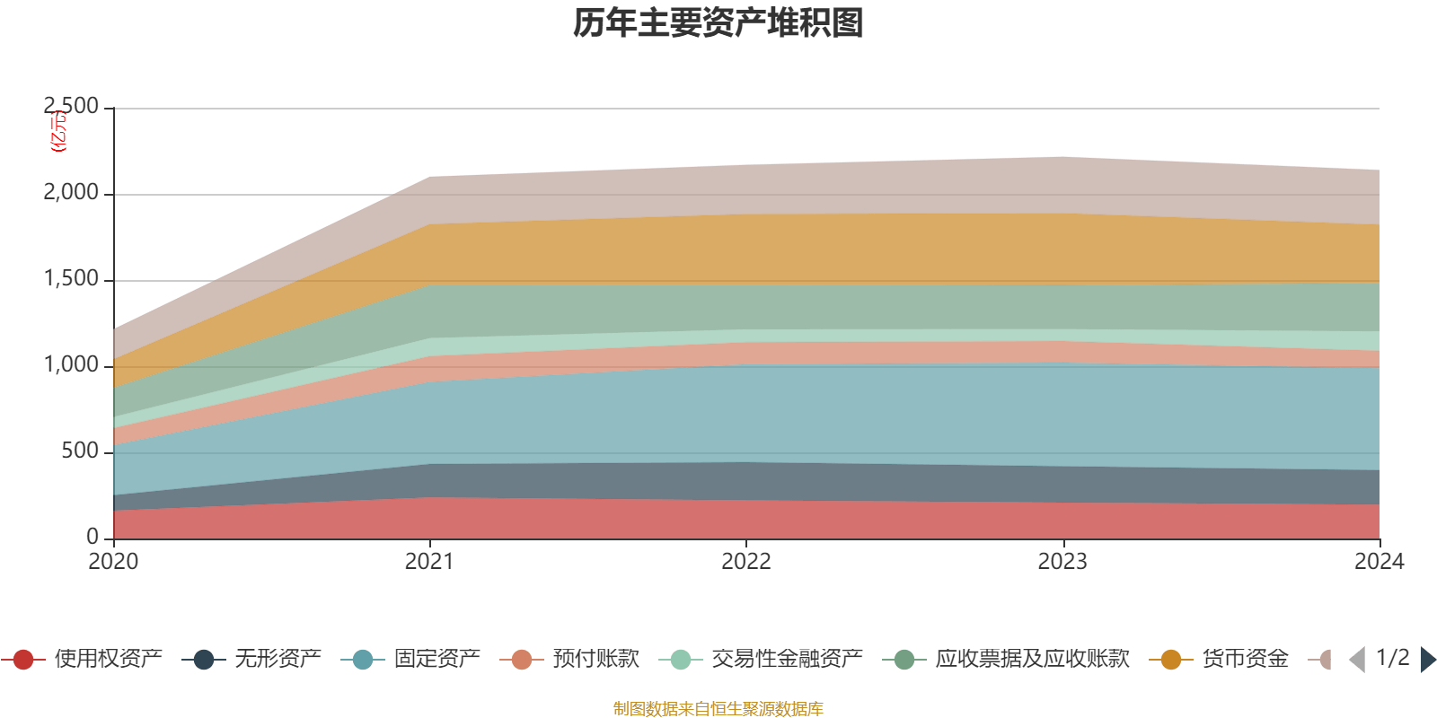 顺丰控股近期接连增资，注册资本增至约50.4亿