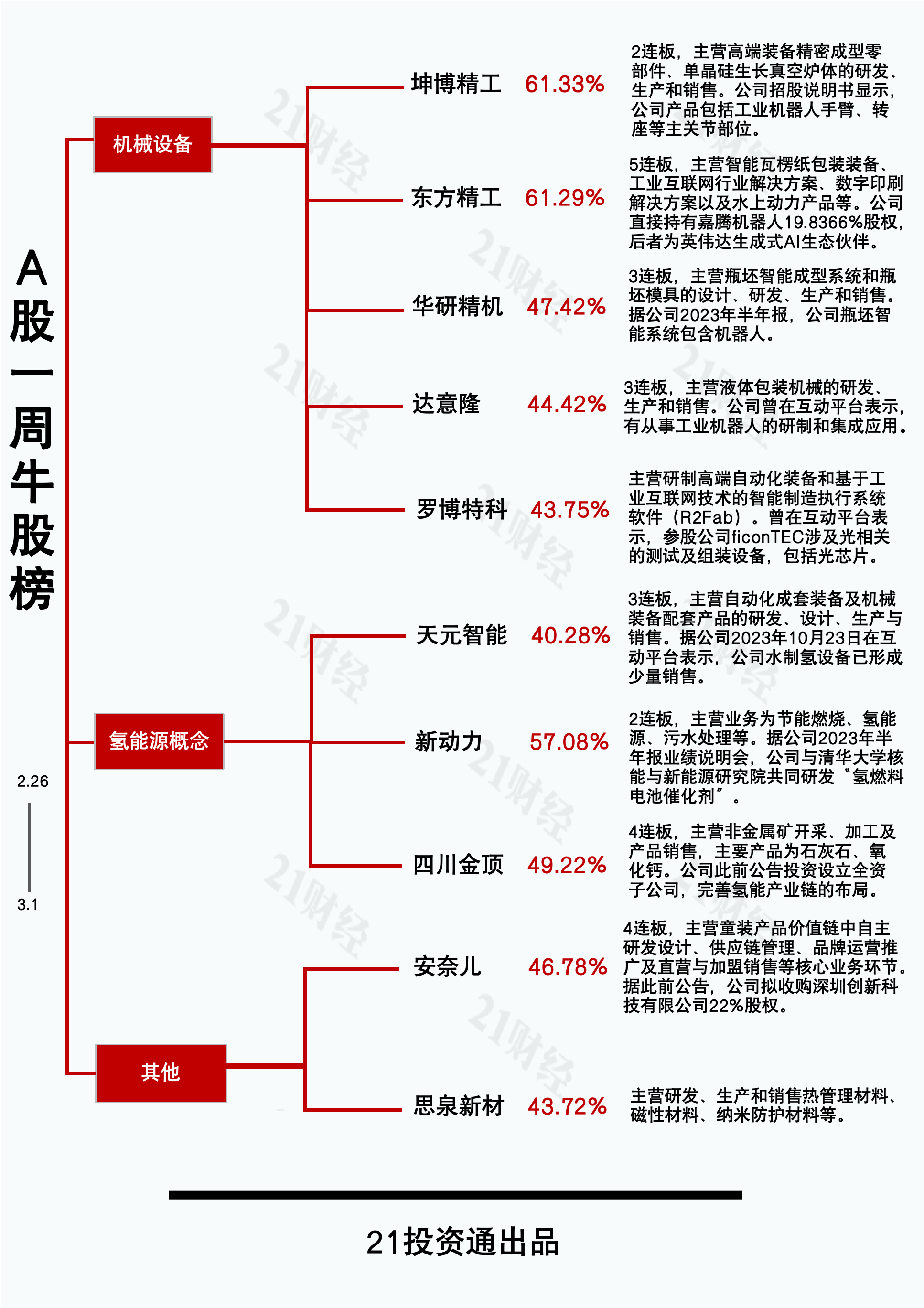 福立旺(688678)新增【机器人】概念