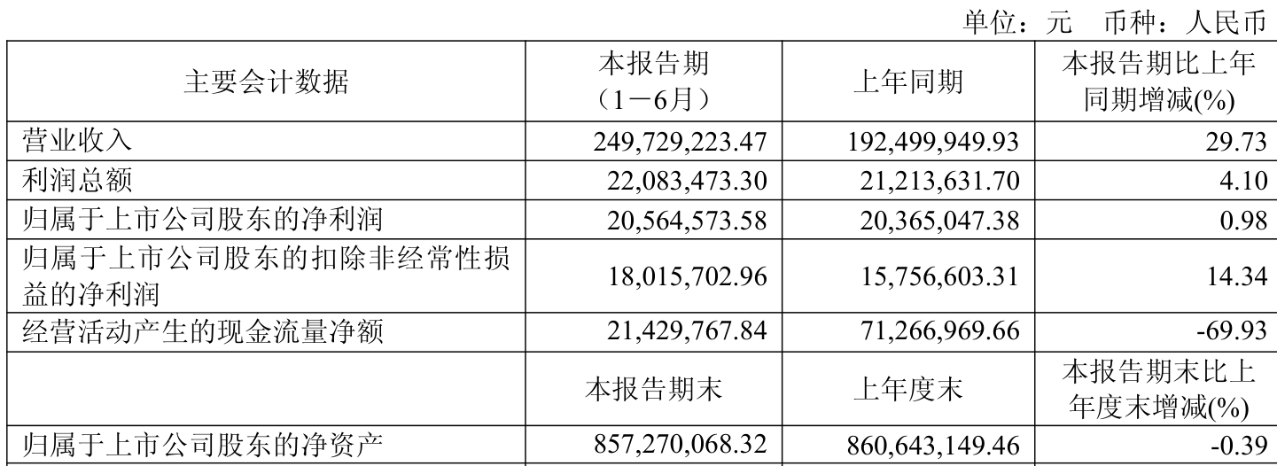 中润光学:9月29日接受机构调研,人保资产、华福证券等多家机构参与