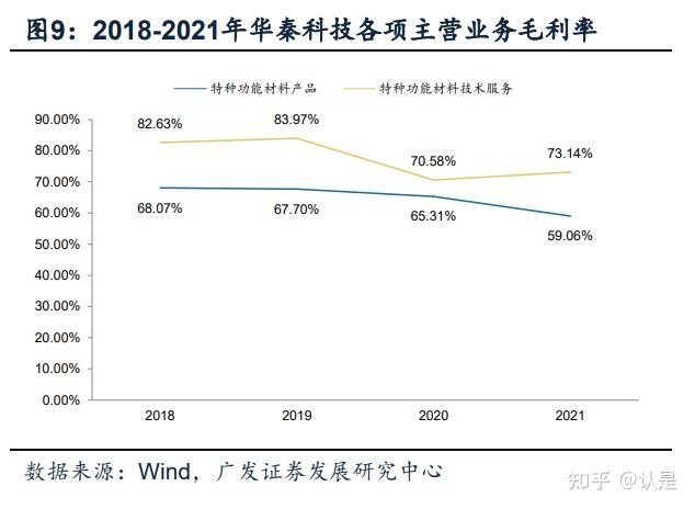 华秦科技最新公告：签订两份日常经营重大合同 总金额达4.02亿元