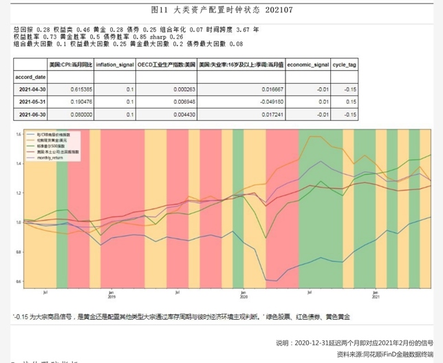 建筑材料行业跟踪周报：期待内需政策的进一步落地