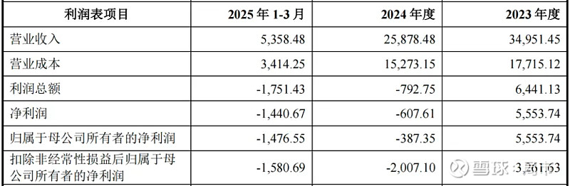 概伦电子最新公告:拟购买锐成芯微100%股权及纳能微45.64%股权