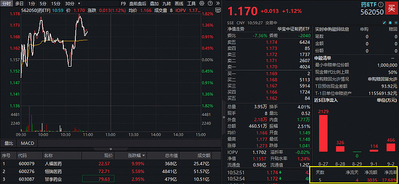 阳光诺和最新公告：BTP4507获得药物临床试验批准通知书