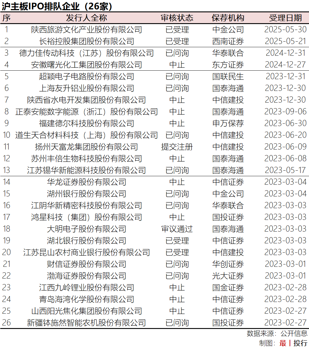 9月IPO受理这些变化！资本市场含“科”量进一步提升