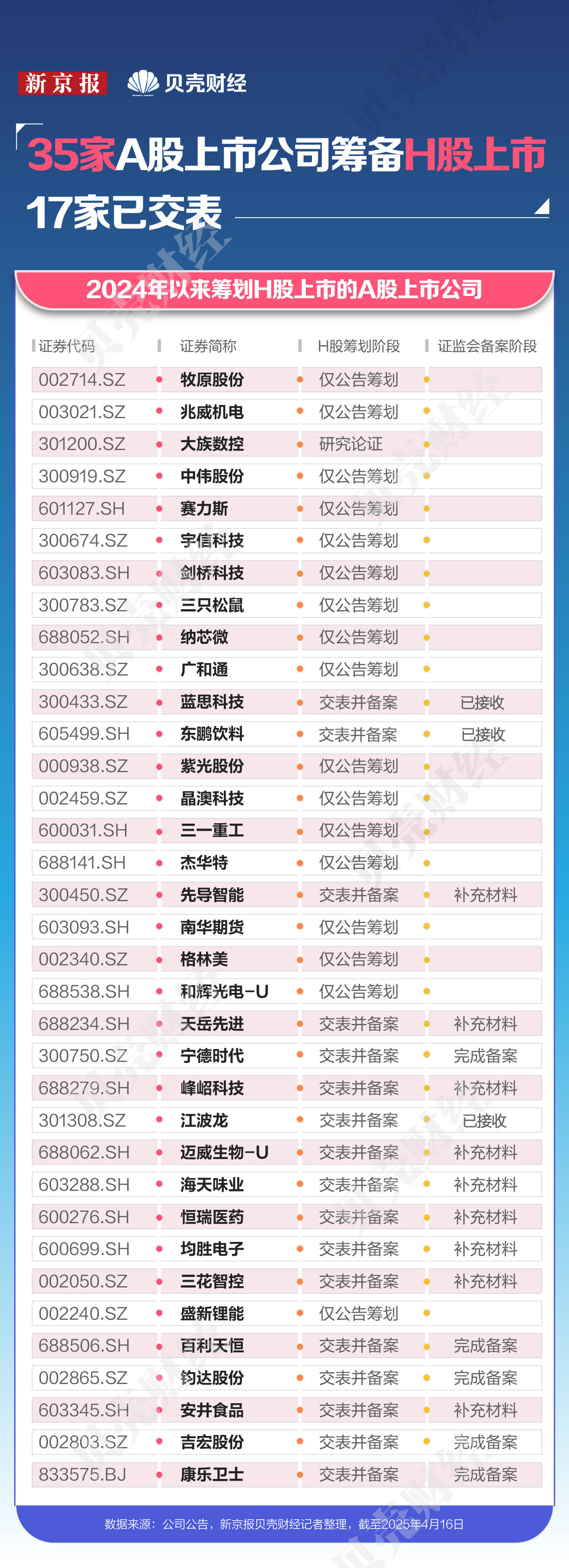 9月IPO受理这些变化！资本市场含“科”量进一步提升