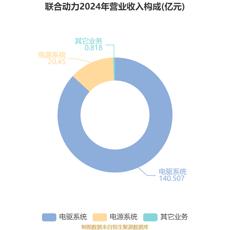 联合动力（301656）新股概览，9月15日开始网上申购
