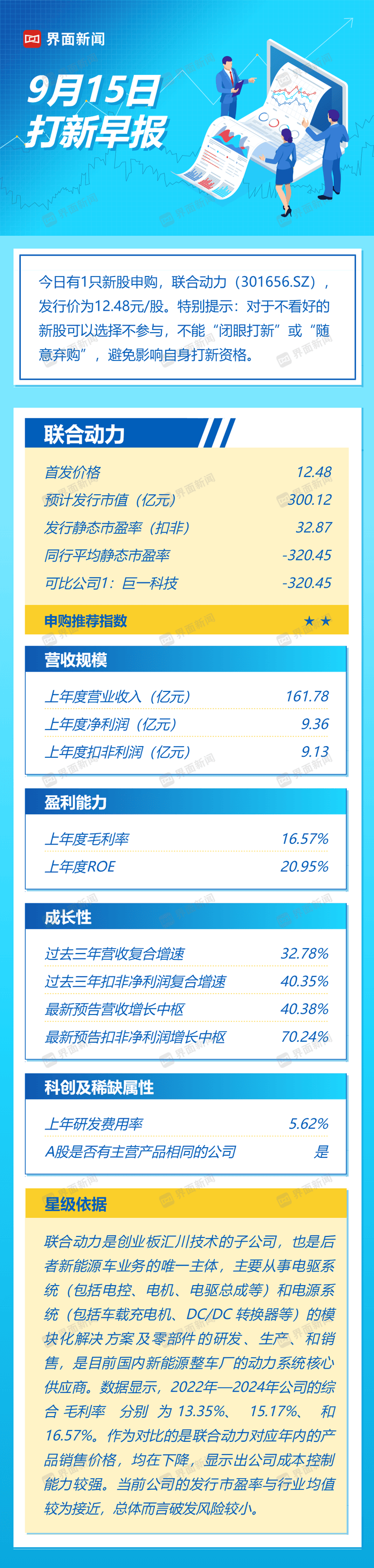 打新必看 | 9月15日一只新股申购