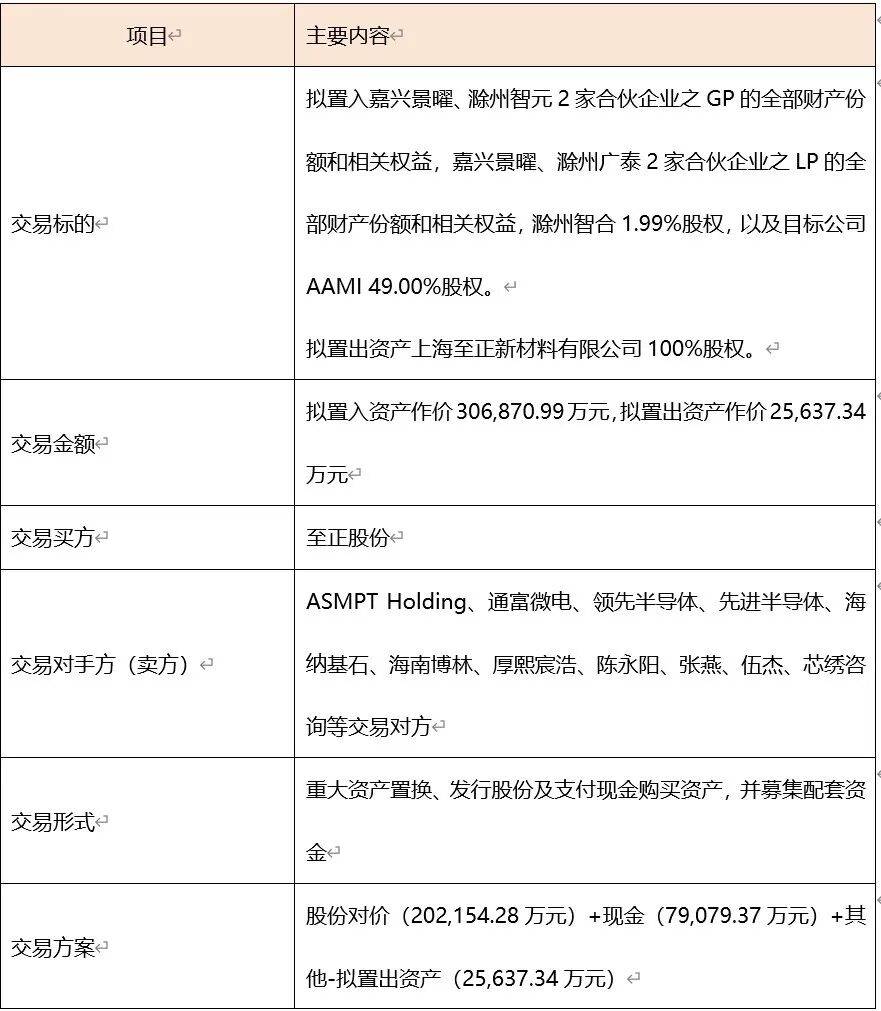 芯原股份最新公告:拟收购逐点半导体控制权