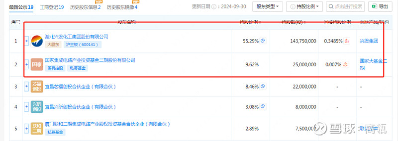 证监会同意恒坤新材上交所科创板IPO注册