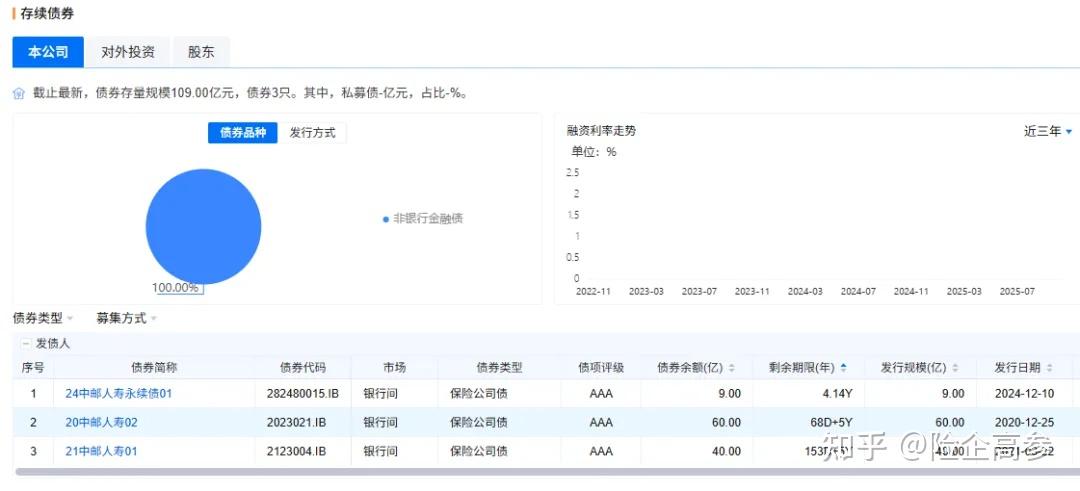 非银金融行业跟踪周报：寿险保费8月大幅增长；境外机构开展债券回购业务进一步放开