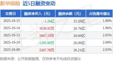 太平科技保险股权变更获批 兴科科技持股比例上升至8.19%
