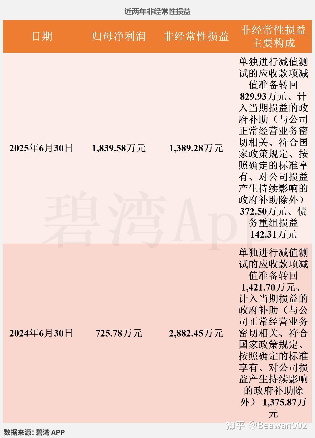中报解读 | 上半年净亏损减超六成，行业调整下的“地产SaaS一哥”明源云如何破局？