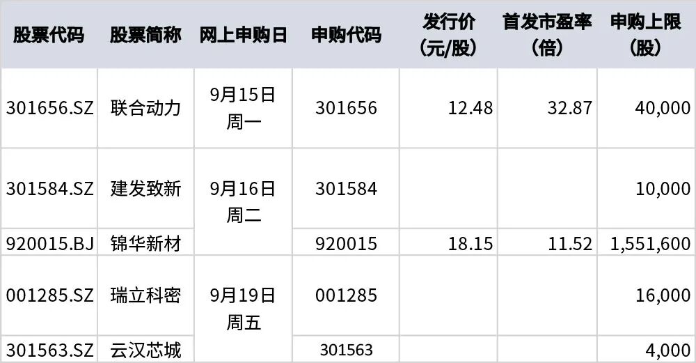 打新必看 | 9月19日两只新股申购