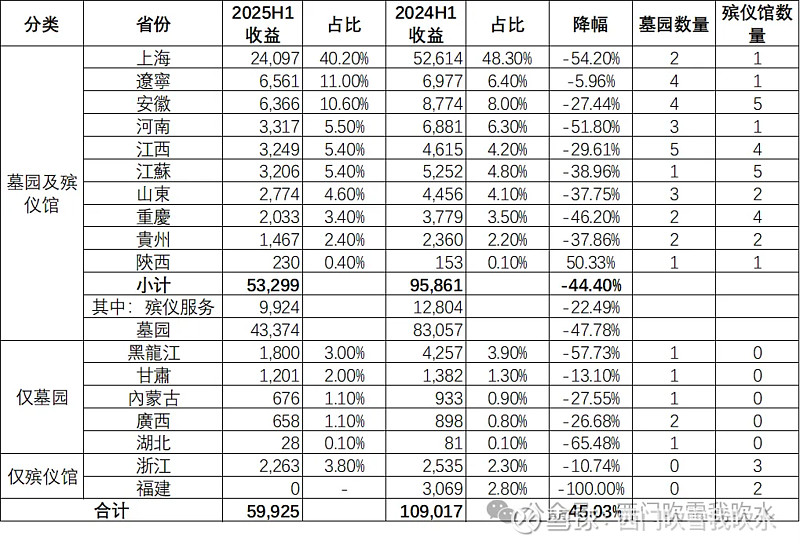 华润三九2025年三季度业绩:降幅收窄背后的三重支撑