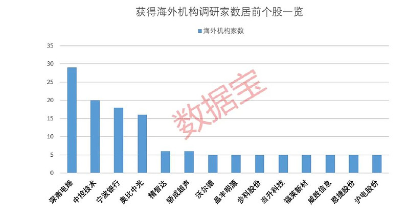 创业板融资余额增加7.59亿元 19股获融资客大手笔加仓