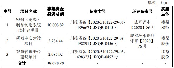 A股申购 | 云汉芯城(301563.SZ)开启申购 为电子元器件领域B2B领军企业