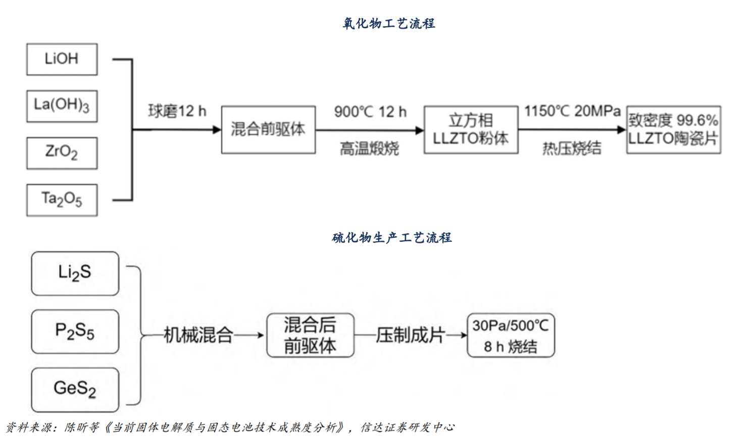 电力设备产业周跟踪：固态电池界面问题取得技术突破，新能源贝塔行情有望扩散