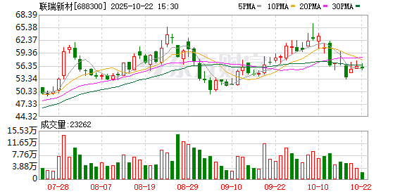 颀中科技最新公告：向不特定对象发行可转换公司债券申请获得中国证券监督管理委员会同意注册批复