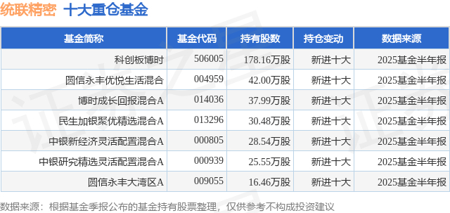 统联精密：华泰证券、信达澳银等多家机构于10月17日调研我司