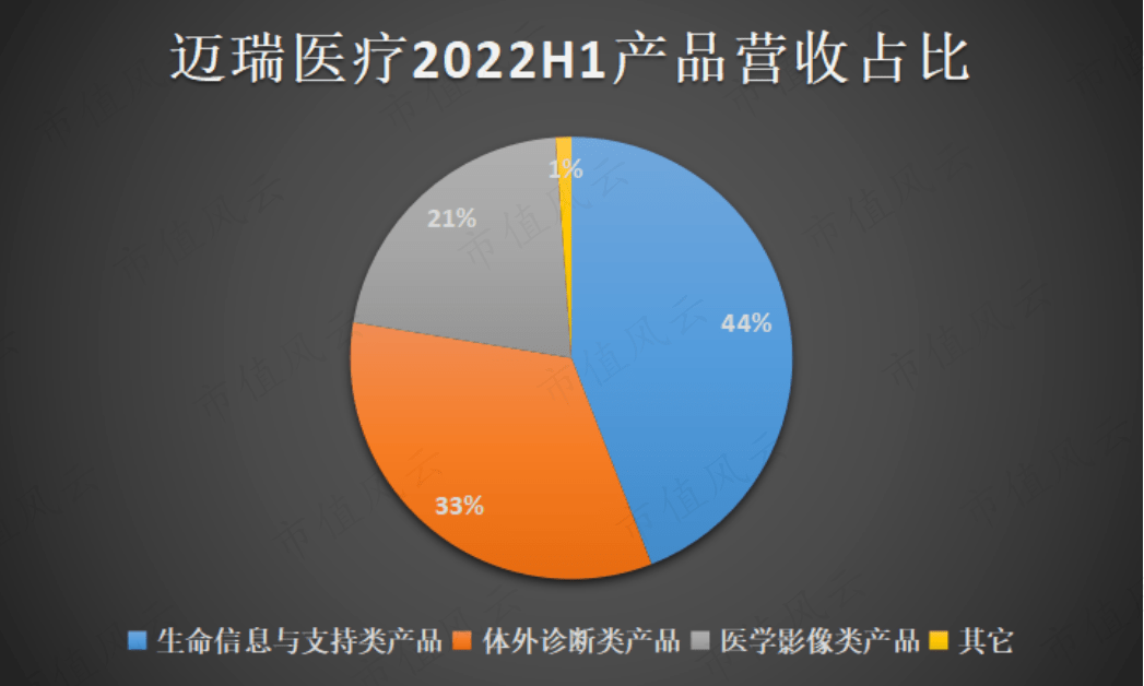 容百科技：10月17日接受机构调研，BARNHILLCAPITALLIMITED、宏利投资管理(香港)有限公司等多家机构参与