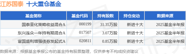 南亚新材：国泰基金、利幄基金等多家机构于10月22日调研我司