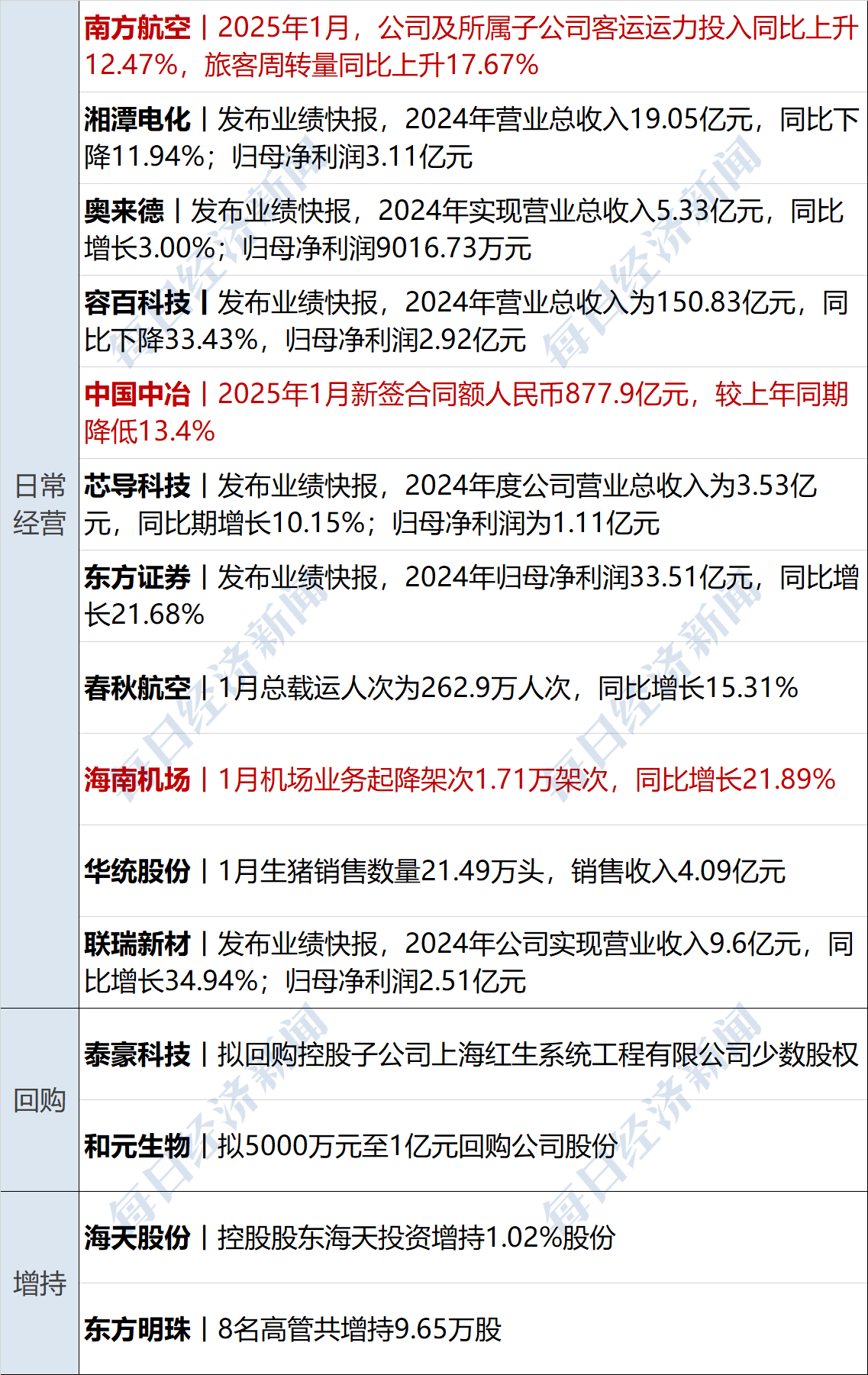 中国银行上半年净利润同比降1.24%至1186亿元，净息差降至1.44%