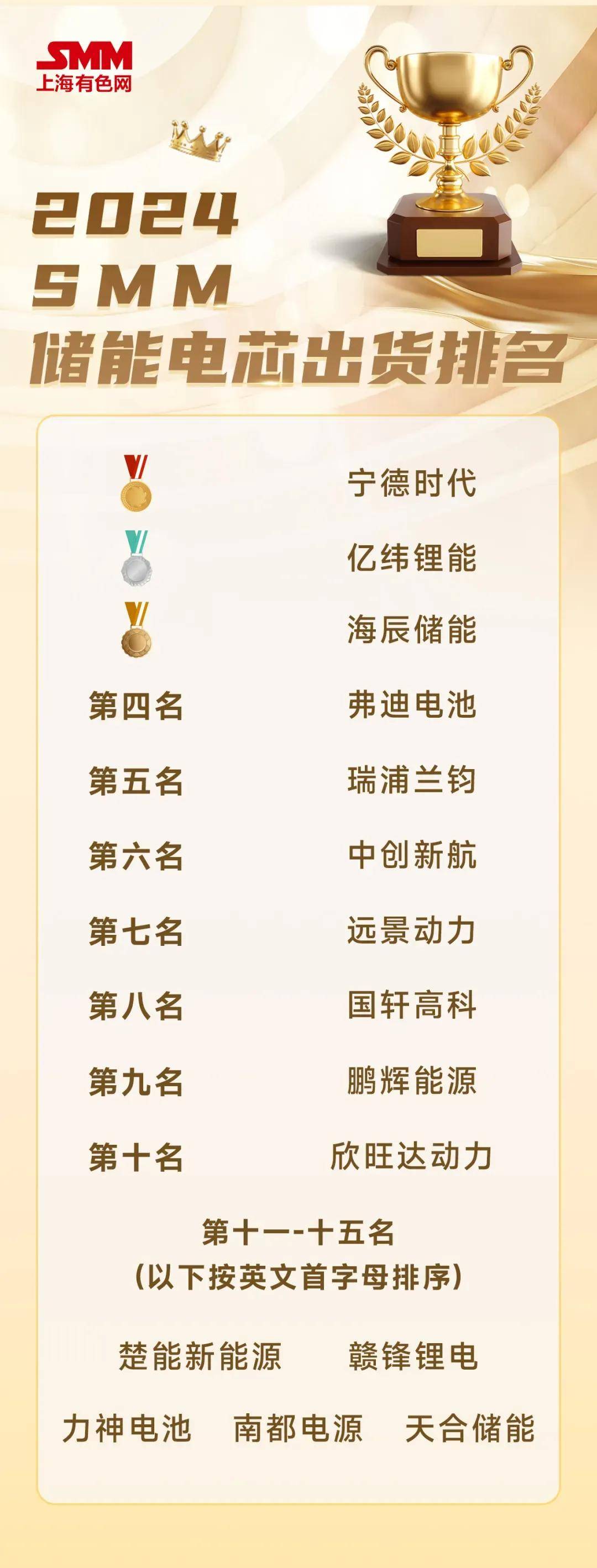 派能科技最新公告：第三季度净利润同比增长94.01%工商业储能及钠电和共享换电电池等业务快速增长